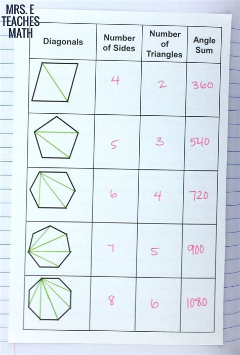 Angles in Polygons INB Pages | Mrs. E Teaches Math